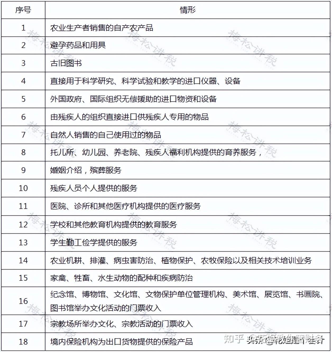 例解加計(jì)抵減計(jì)算,會(huì)計(jì)處理及申報(bào)表填寫(xiě)_出口